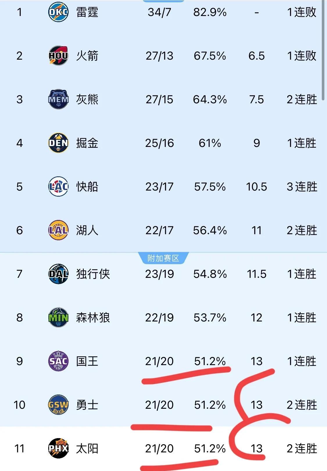 弗伦茨堡球队未能赢球，失分不少