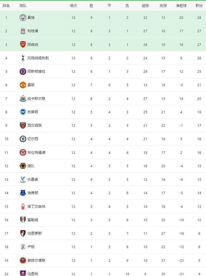 包含霍芬海姆连续取得平局，积分榜排名逐渐上升的词条