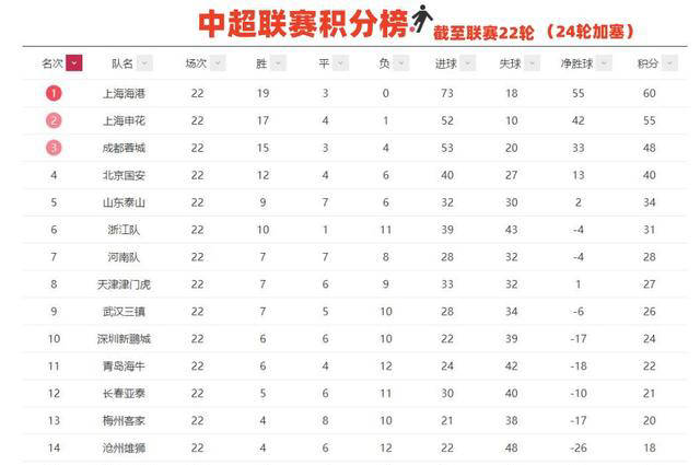 伊拉克球队再次取胜，领先小组积分
