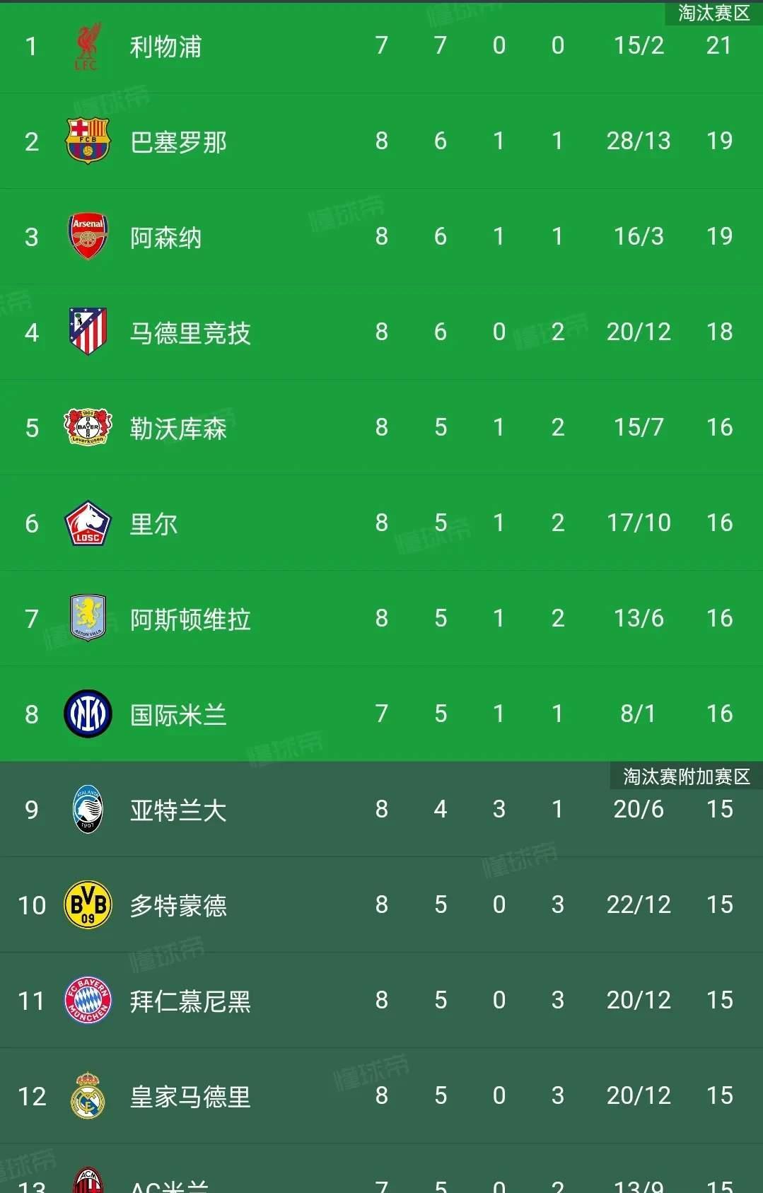 皇家马德里-逆转巴塞尔晋级淘汰赛